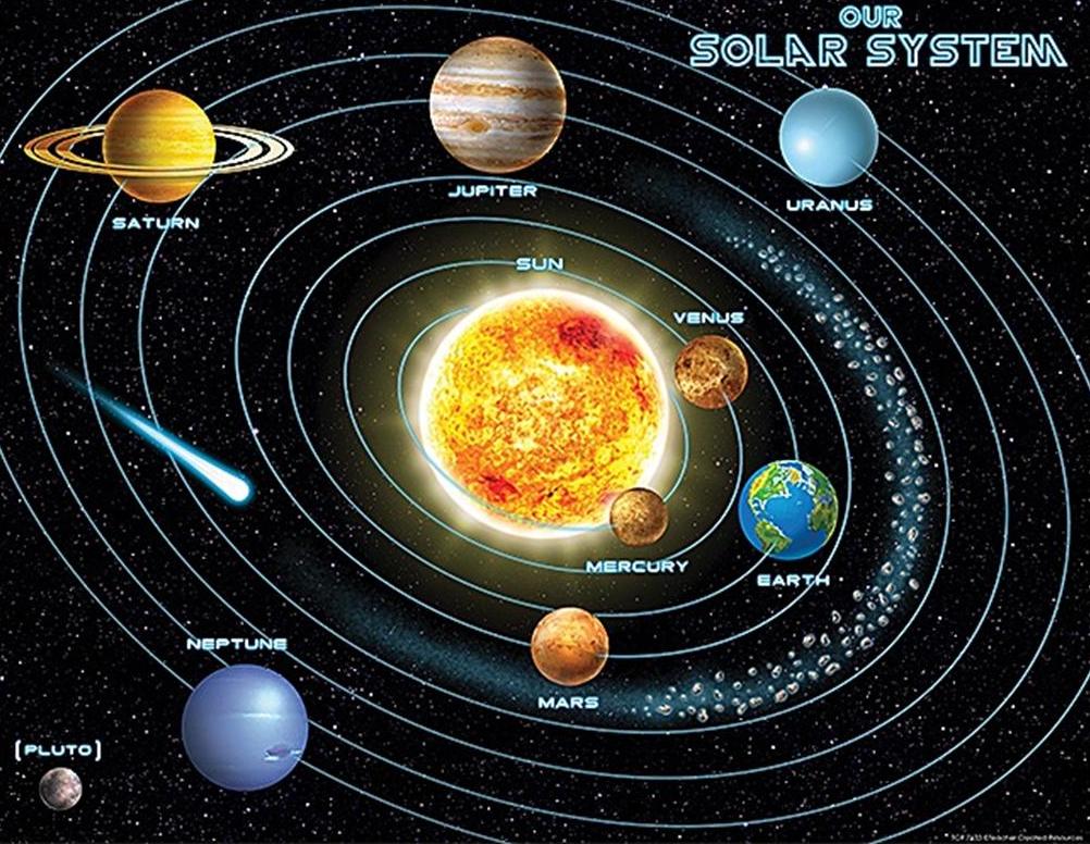 Фото как расположены планеты в солнечной системе